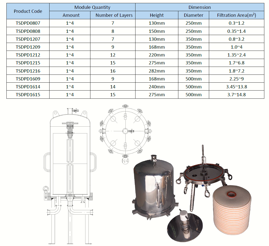 膜堆过滤器选型表.png