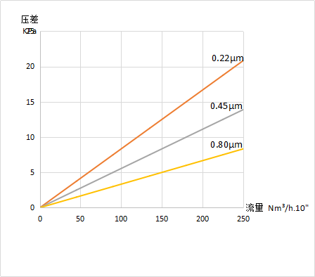 PVDF流量曲线-气体.png