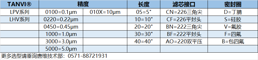 PVDF选型.jpg